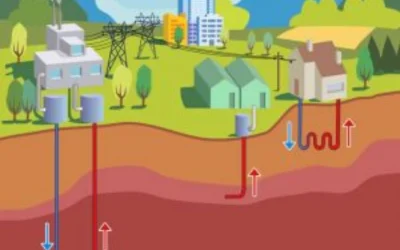 Energia rinnovabile perchè non pensarci?
