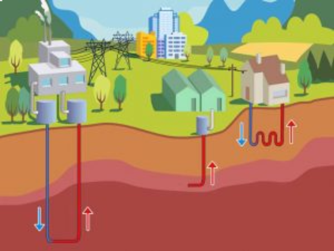 Energia rinnovabile perchè non pensarci?
